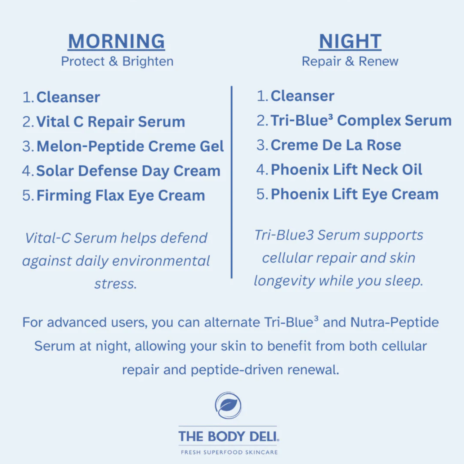 THE BODY DELI Tri-Blue Complex Serum