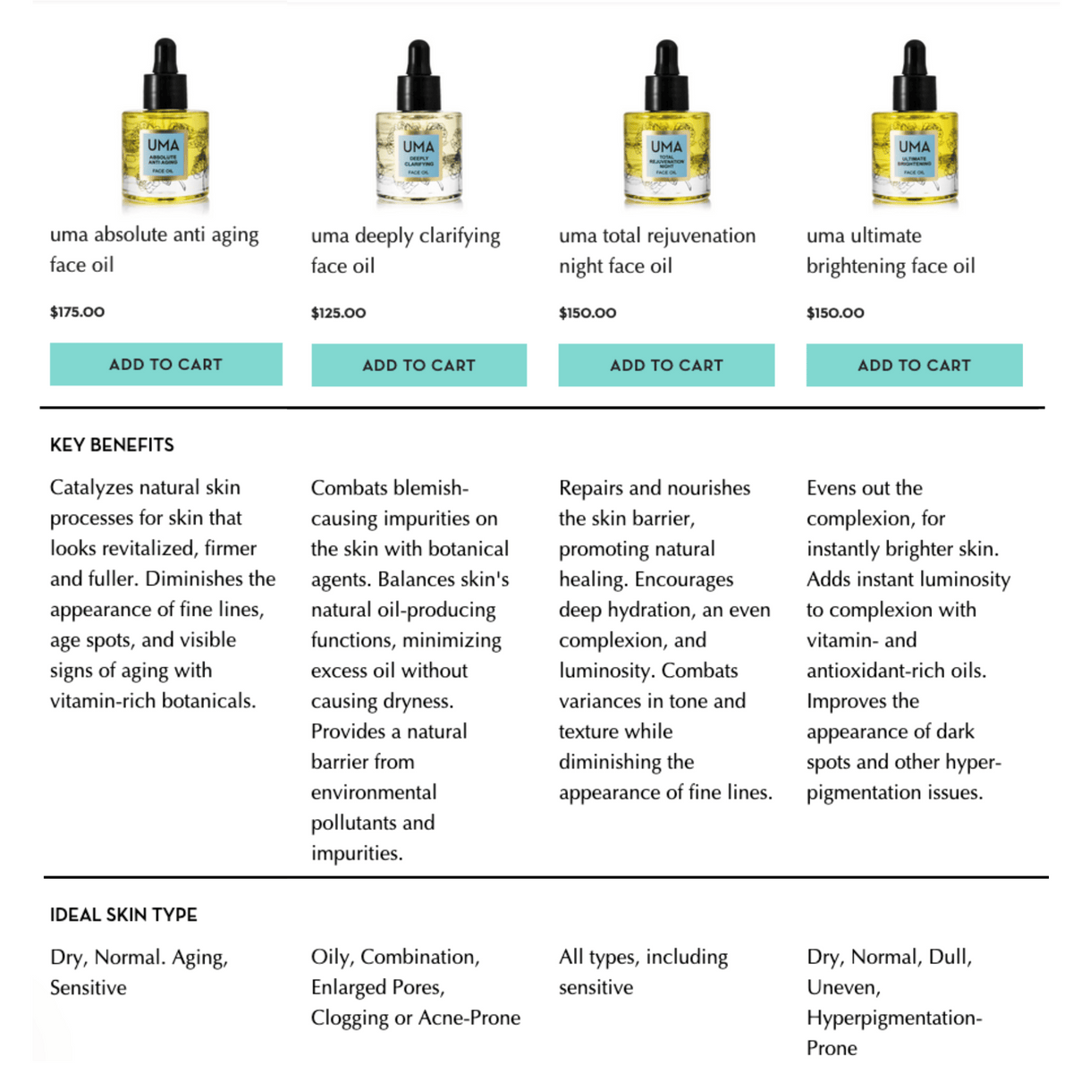 Chart explaining the different UMA Facial OIls